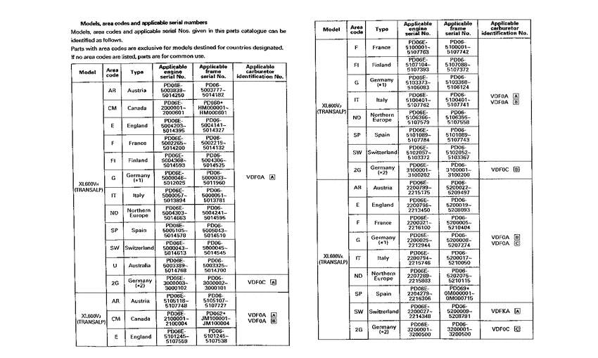 XL600V *Applicable serial numbers