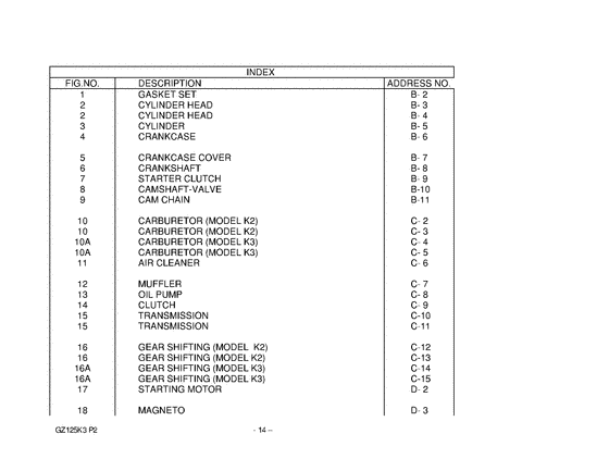 GZ125 Catalog preface