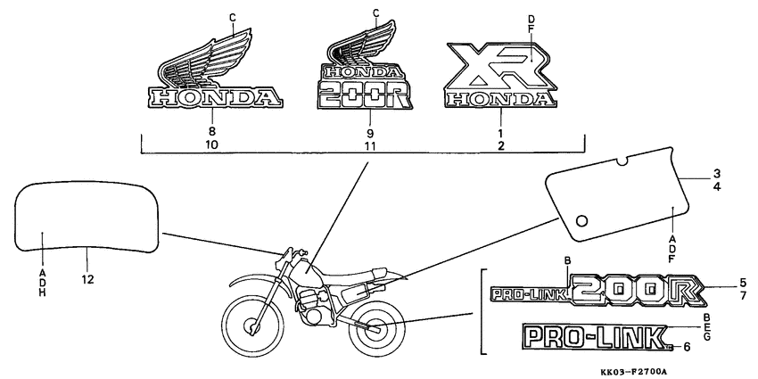 Label read the manual