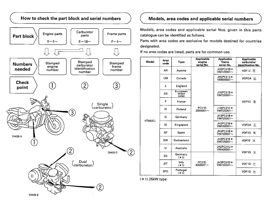VT600CD *Applicable serial numbers