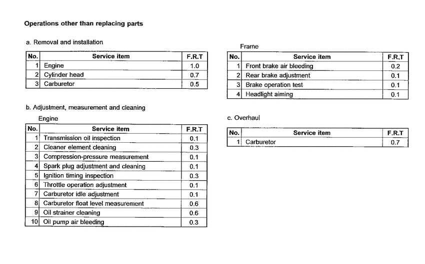 SH100 *Flat rate time