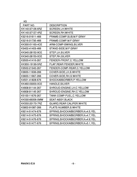 RM65 Catalog preface