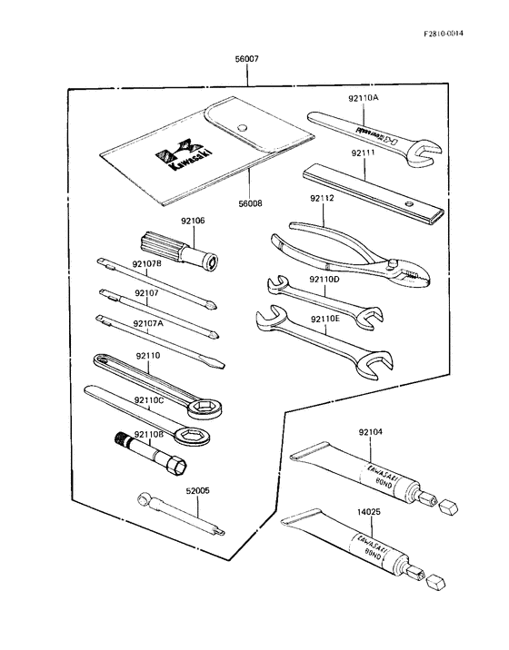 Owner tools