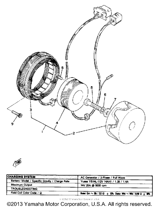 A - c - generator