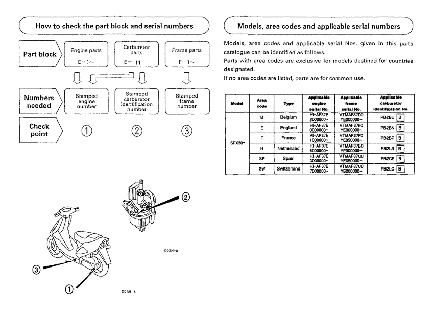 SFX50 *Applicable serial numbers