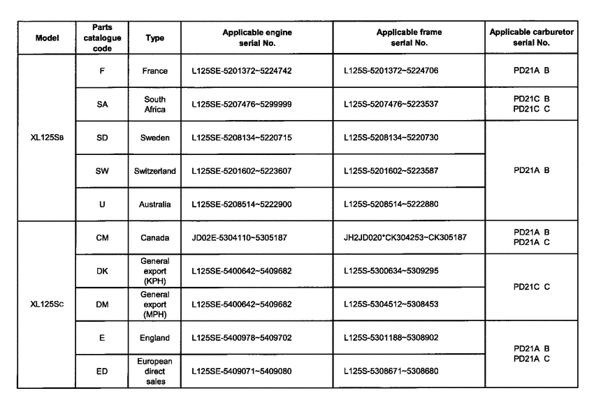  *Applicable serial numbers