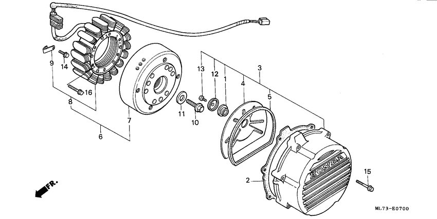Generators