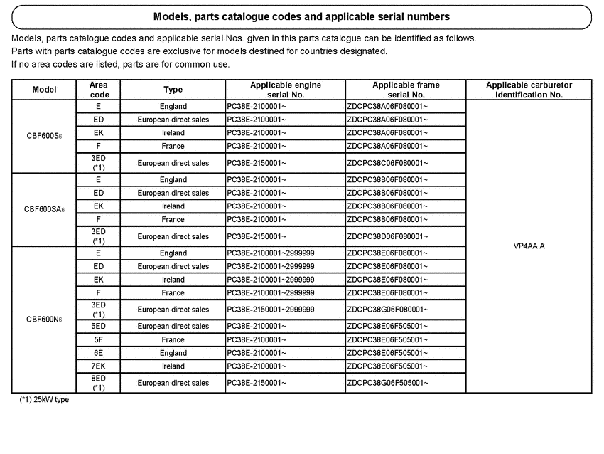 CBF600S (ABS) *Applicable serial numbers