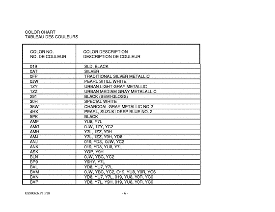 GS500 Catalog preface