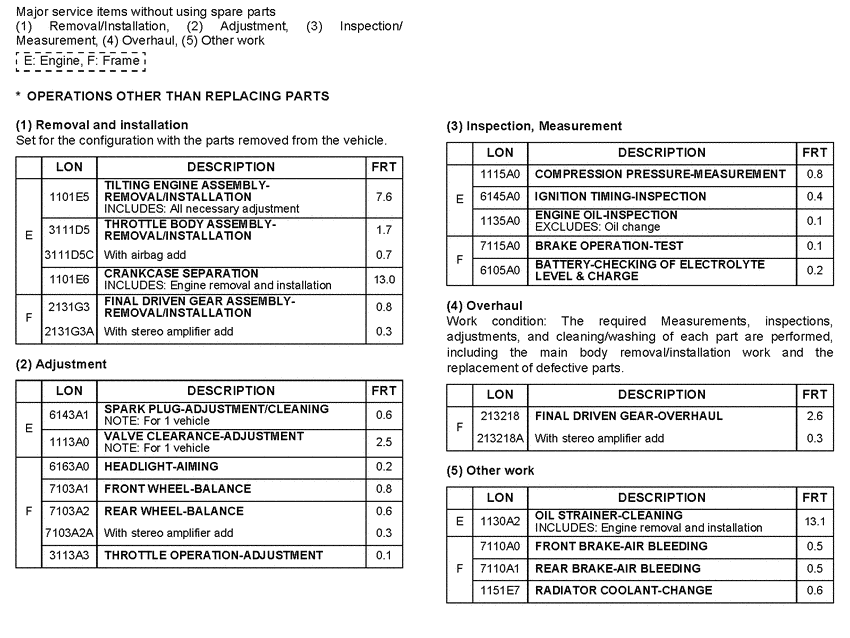 GL1800 (ABS) *Flat rate time (LON)