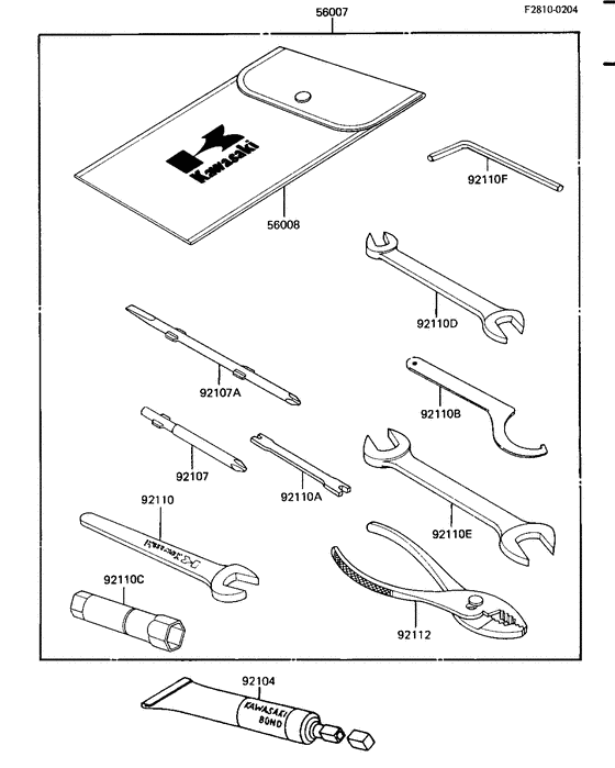 Owner tools
