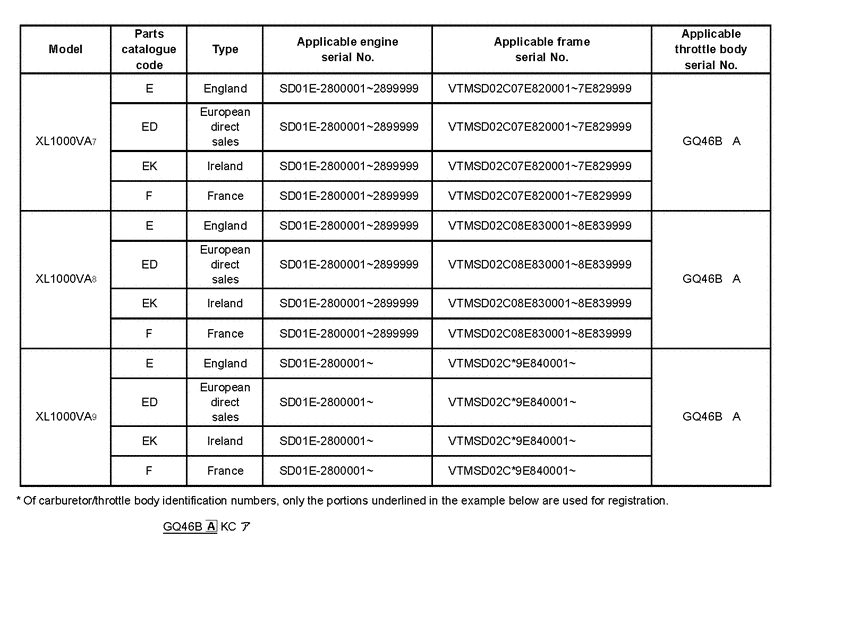XL1000V *Applicable serial numbers