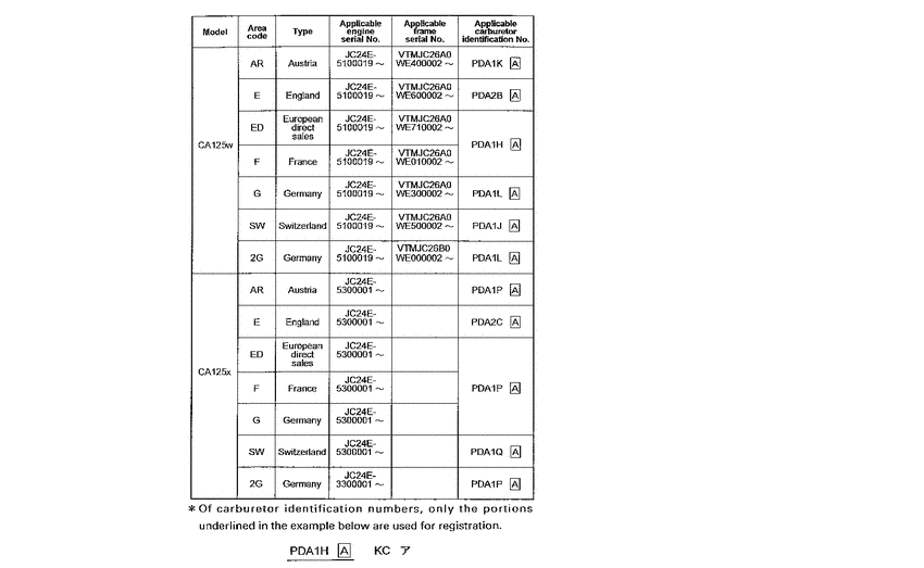 CA125 *Applicable serial numbers