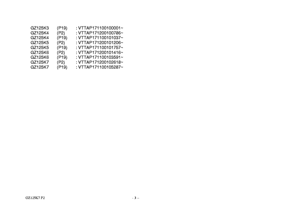 GZ125 Catalog preface