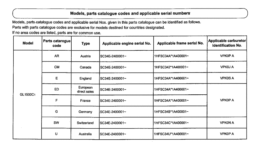 GL1500CD *Applicable serial numbers