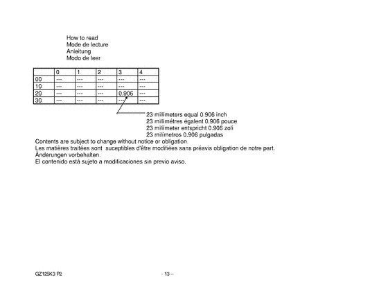 GZ125 Catalog preface