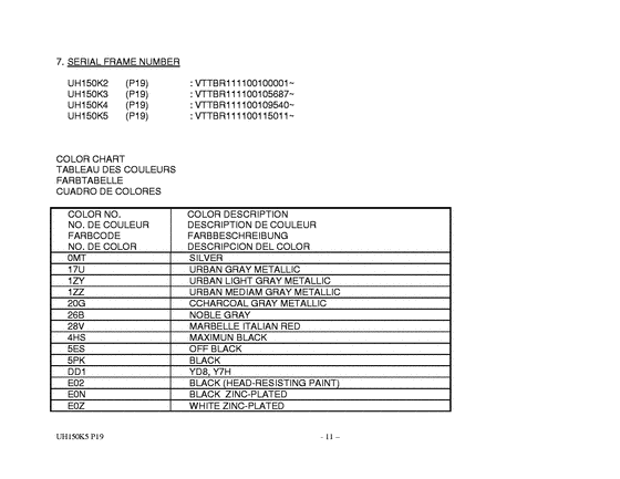 UH150 Catalog preface