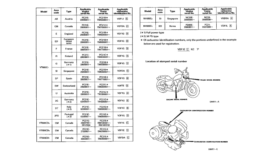 VT600CD *Applicable serial numbers