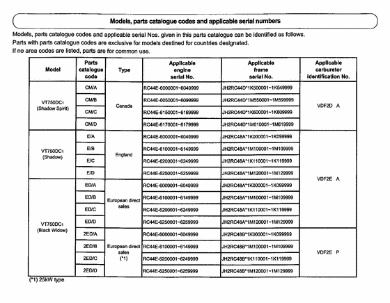VT750DC2 *Applicable serial numbers