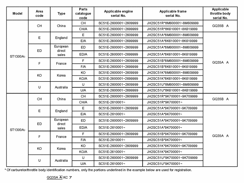 ST1300 *Applicable serial numbers