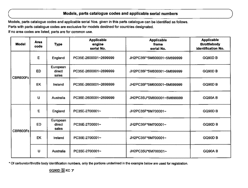  *Applicable serial numbers