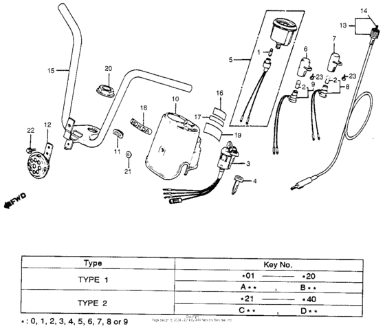 Speedometer + handlebar + horn