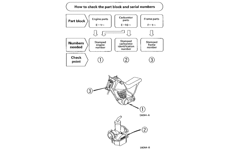XR100 *Applicable serial numbers