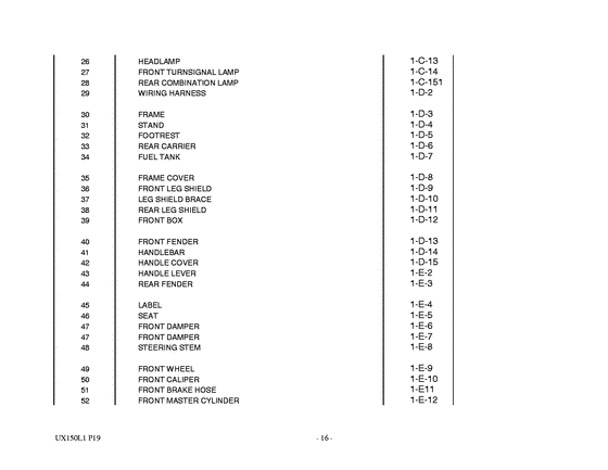 UX150 Catalog preface