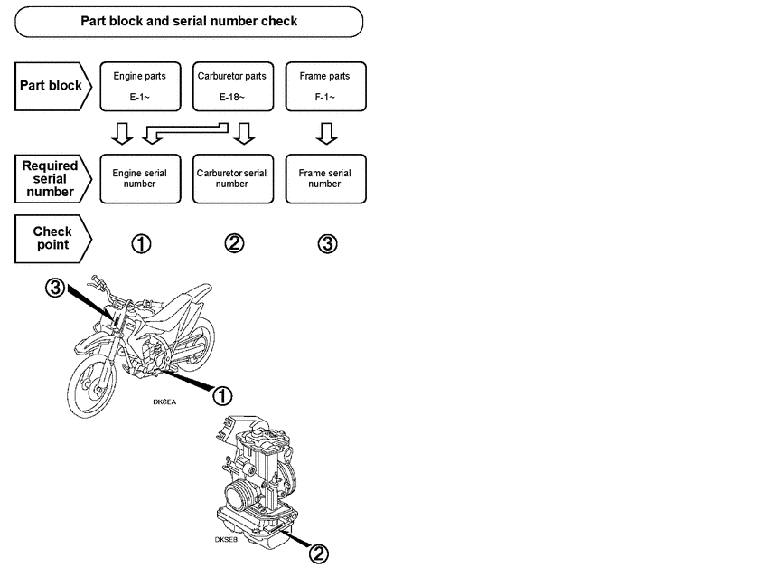  *Applicable serial numbers