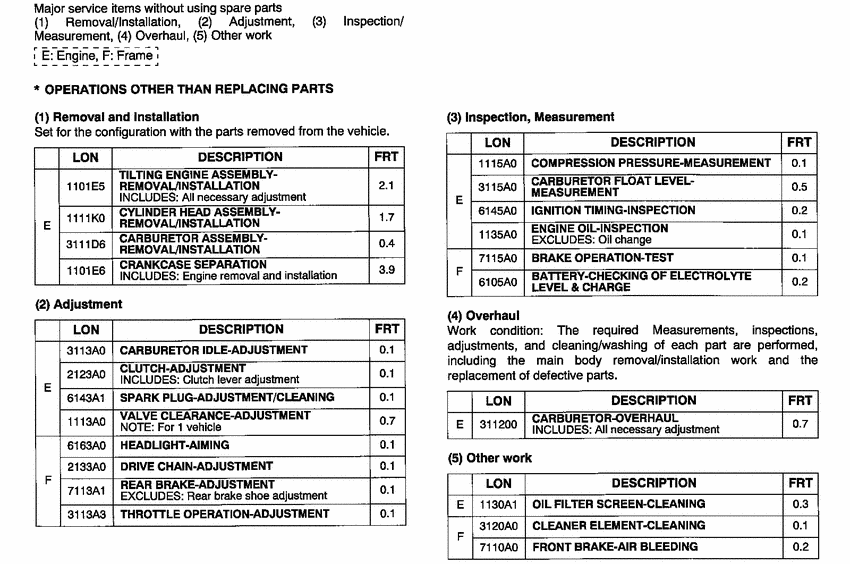 CBF150 *Flat rate time (LON)