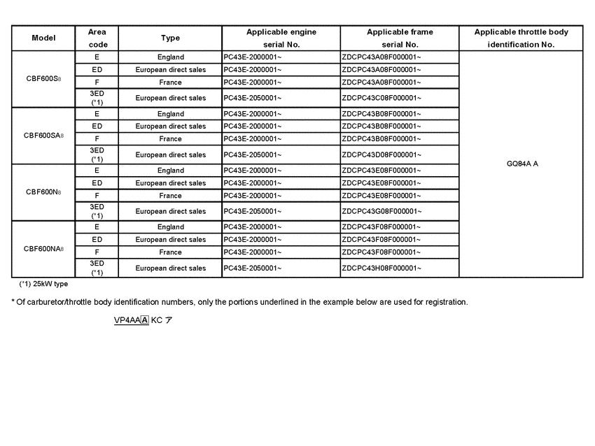 CBF600S (ABS) *Applicable serial numbers