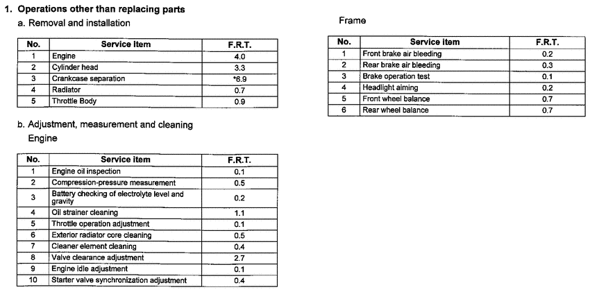 VTR1000S *Flat rate time