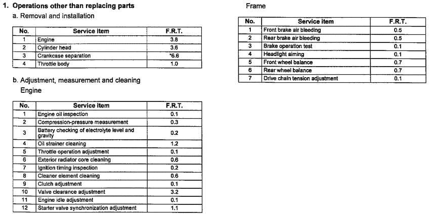 XL1000V (ABS) *Flat rate time