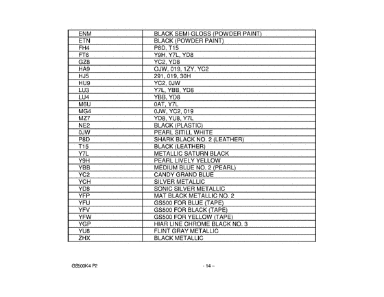 GS500 Catalog preface