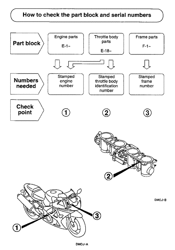 CBR900RR *Applicable serial numbers