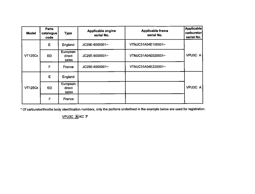 VT125C2 *Applicable serial numbers