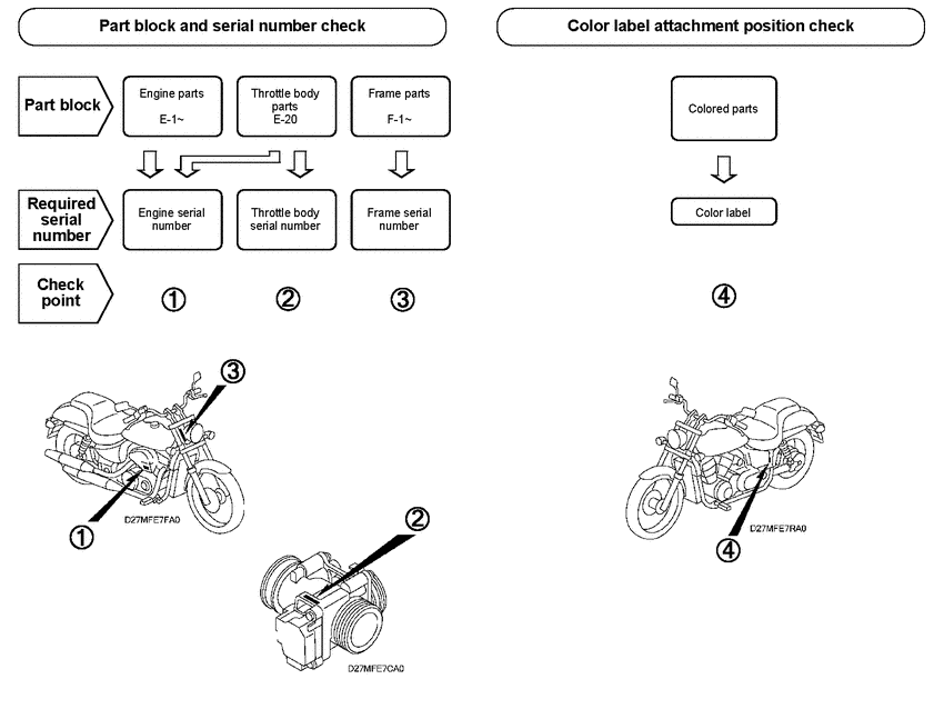 VT750C2F *Applicable serial numbers
