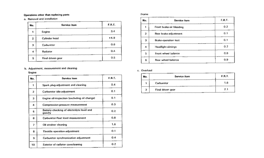 VT1100C *Flat rate time
