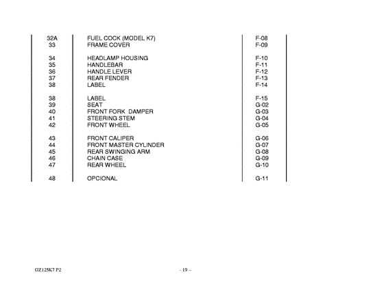 GZ125 Catalog preface