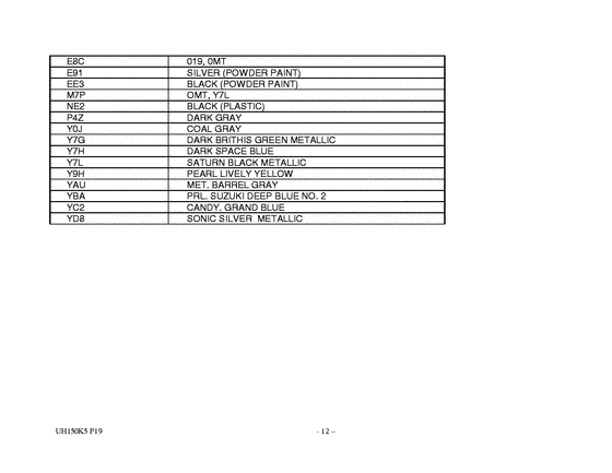 UH150 Catalog preface