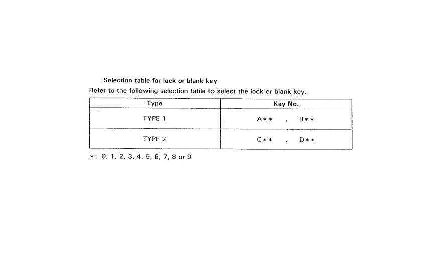 PC800 *Applicable serial numbers