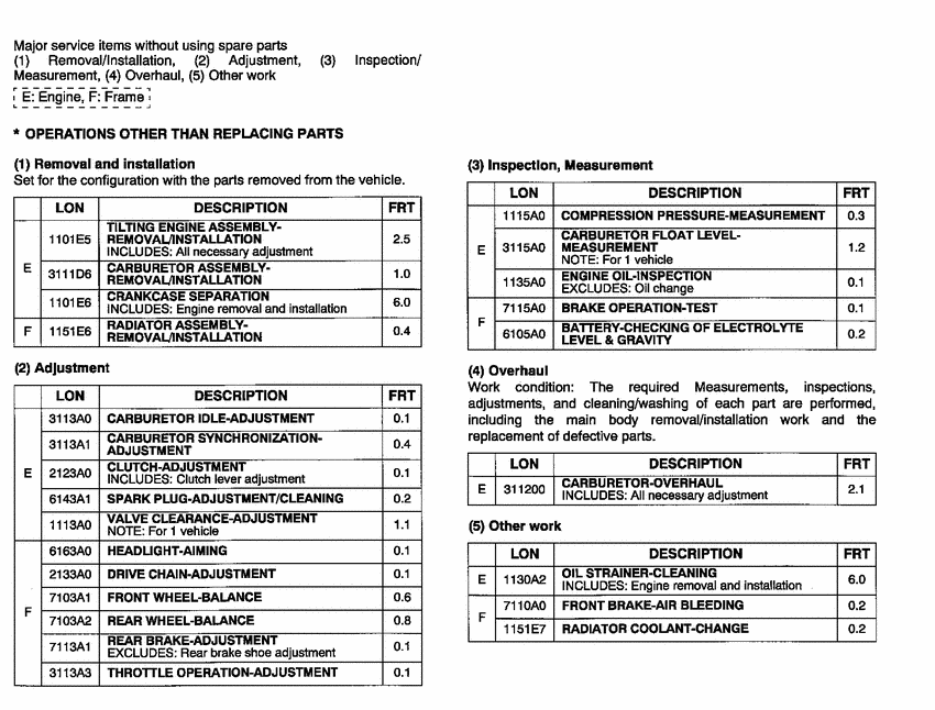 VT125C2 *Flat rate time (LON)