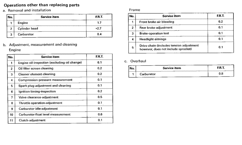 XLR125 *Flat rate time