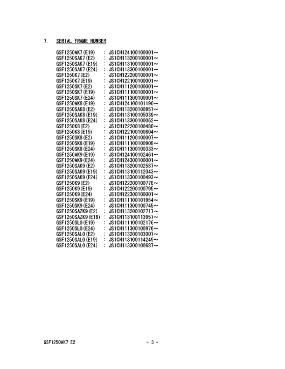 GSF1250 Catalog preface