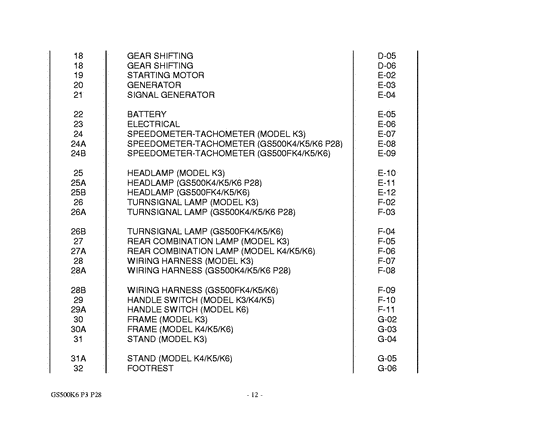 GS500 Catalog preface