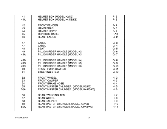 UH150 Catalog preface
