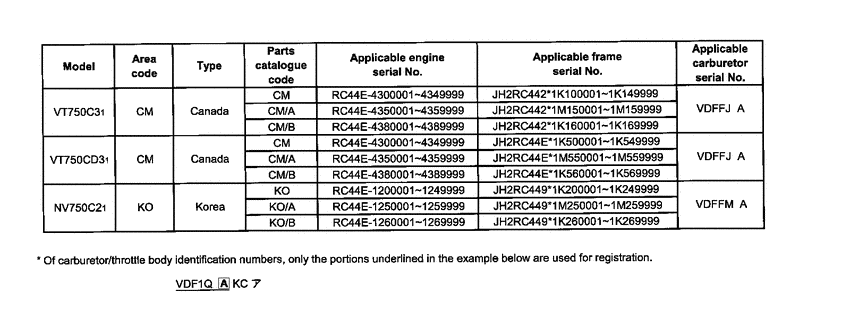 VT750C *Applicable serial numbers
