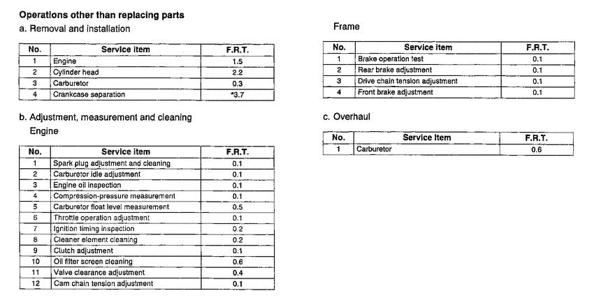 XR100 *Flat rate time