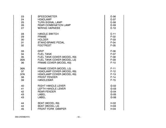 DR125 Catalog preface