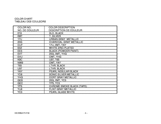 GZ250 Catalog preface